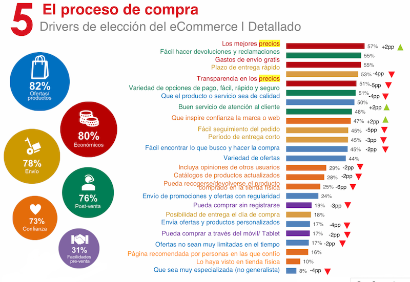 10 consejos para optimizar el proceso de compra online