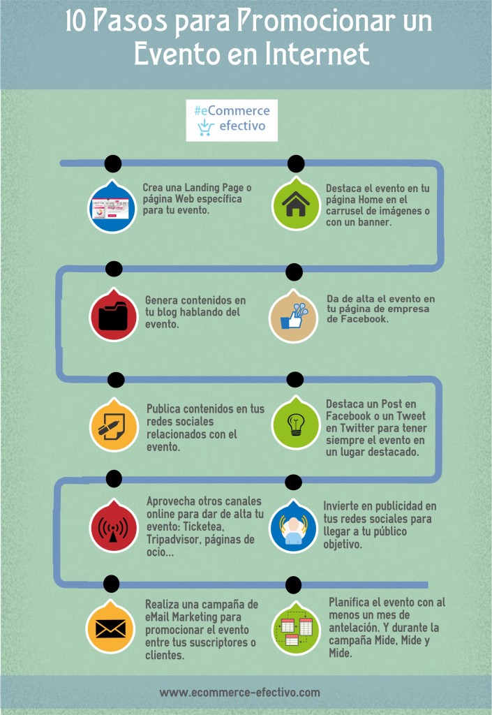 10 pasos para promocionar un evento en internet - infografia