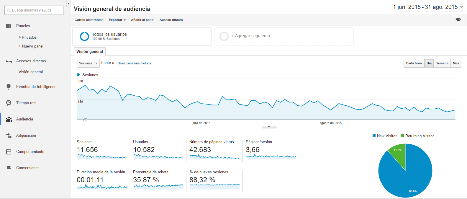 Conceptos Básicos de Google Analytics - Audiencia