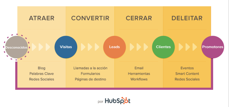 que es el inbound marketing