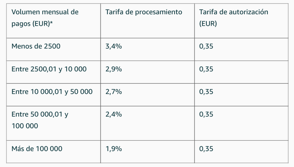 Tarifas de Amazon Pay para vendedores