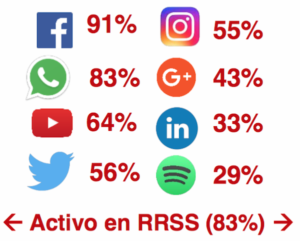 Datos Claves de eCommerce en 2018