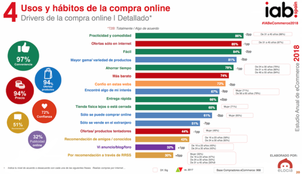 Datos Claves de eCommerce en 2018 - Habitos