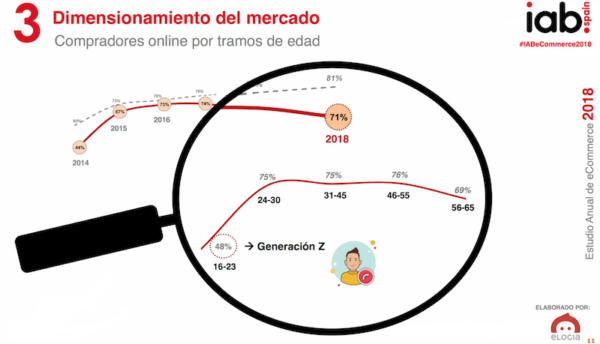 Datos eCommerce 2018 - Dimension Mercado