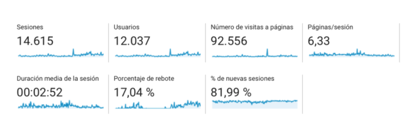 10 Métricas de Análisis Web Claves