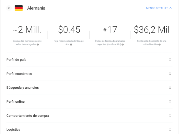 Global Market Finder. Detalles de Mercado