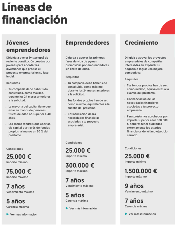 Opciones de financiación para emprendedores