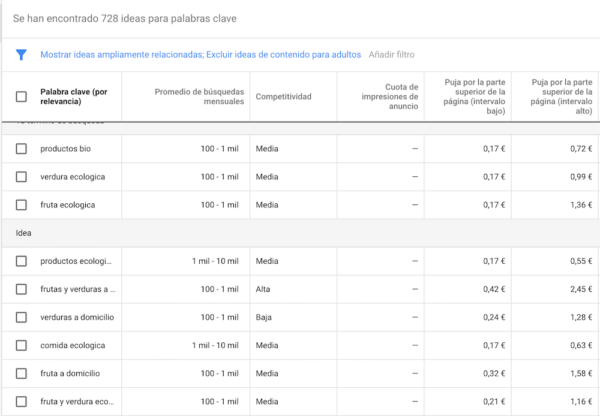 Resultados Planificador Palabras Clave