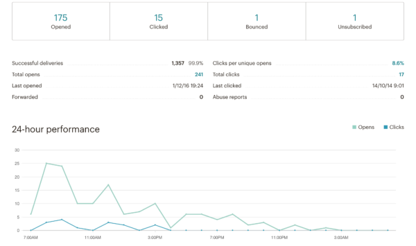 Medir el exito de tus campañas de email marketing