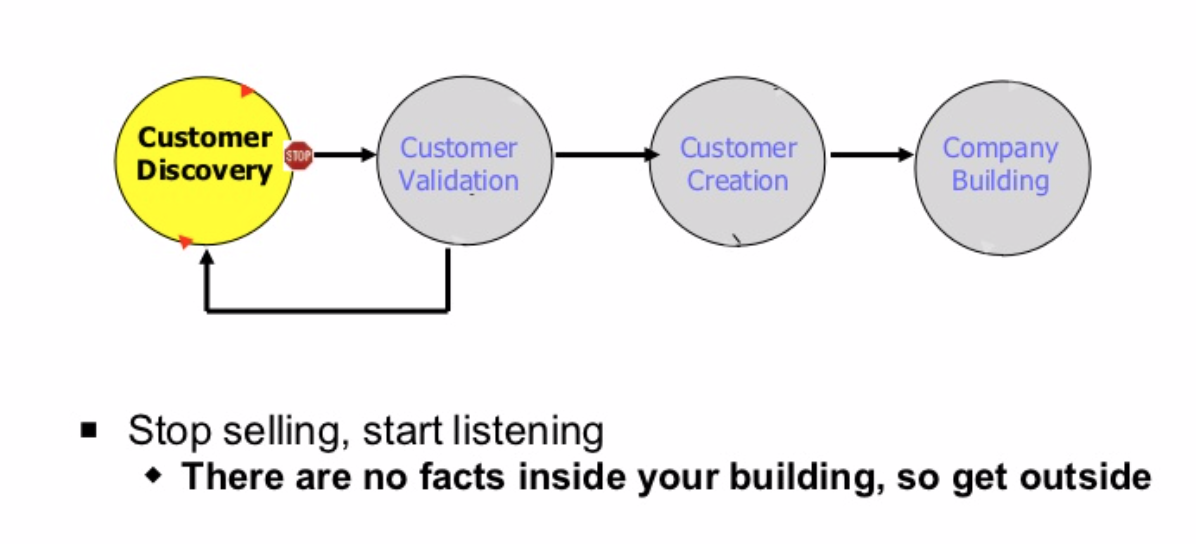 Emprender un negocio - Lean Startup