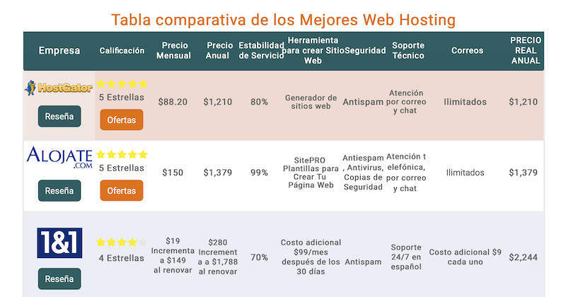 Los mejores hosting de méxico