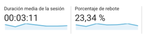 Trucos para mejorar el SEO de tu Web - Tiempo de permanencia