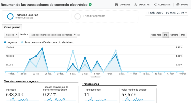 Factores para el éxito de tus ventas online