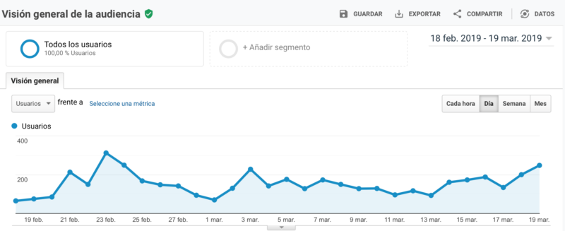 Factores para el éxito de tus ventas por internet