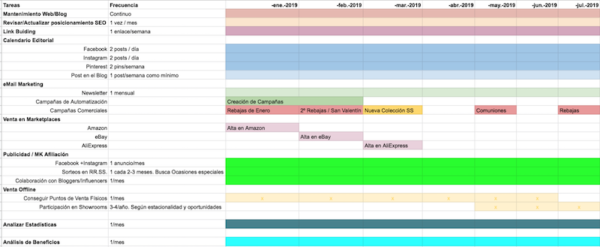 Plan Operativo de Acciones de Marketing Digital