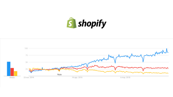 El imparable auge de Shopify-2