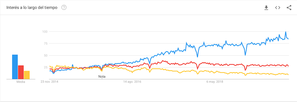 El imparable auge de Shopify a nivel internacional