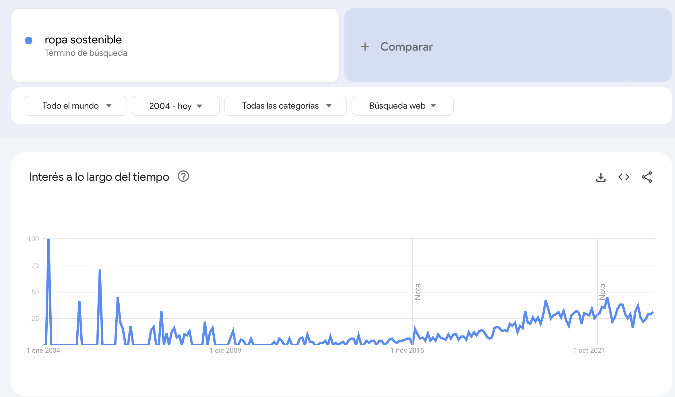 evolucion mercado ropa sostenible