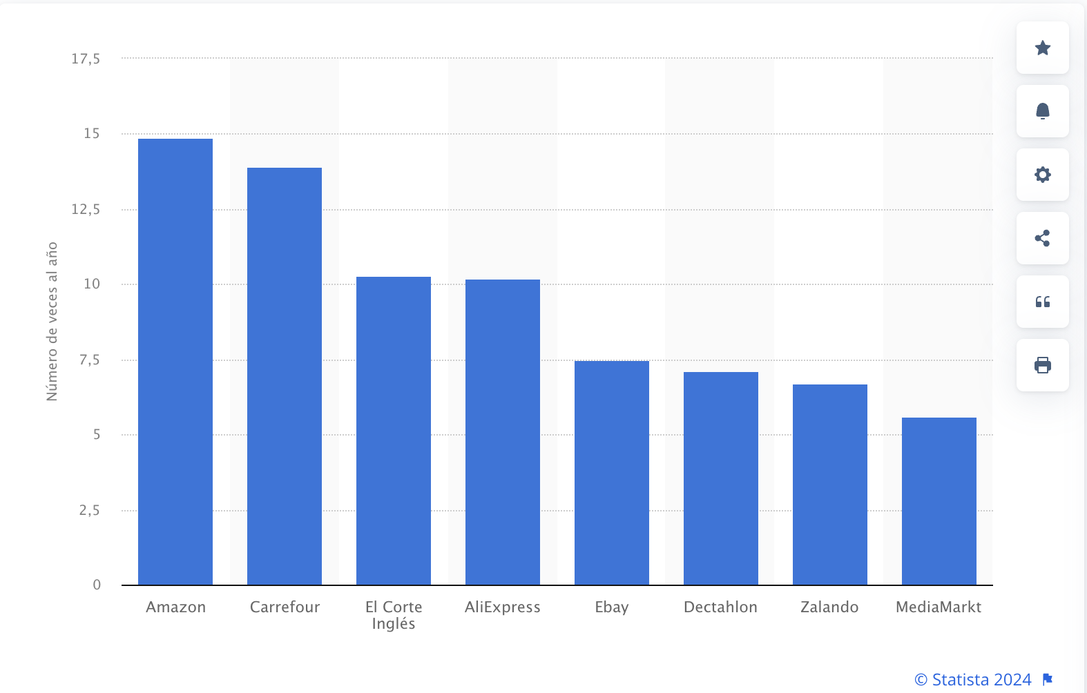 tiendas online que más vendieron en españa en 2023