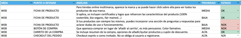 Ejemplo checklist auditoria ecommerce